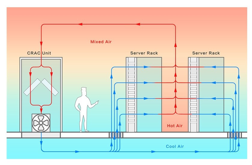 data center Air Cooling data center Air Cooling